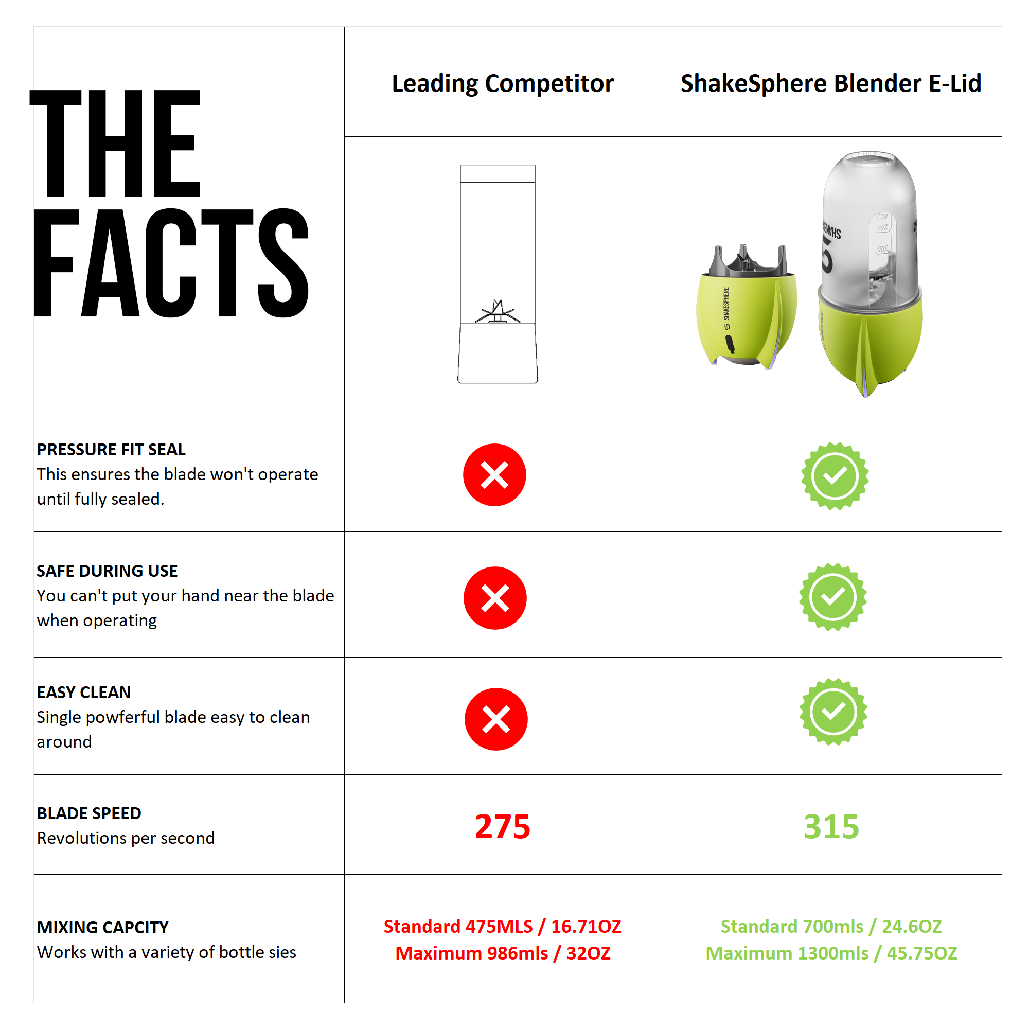 Portable Blender V2 - Fluorescent Yellow
