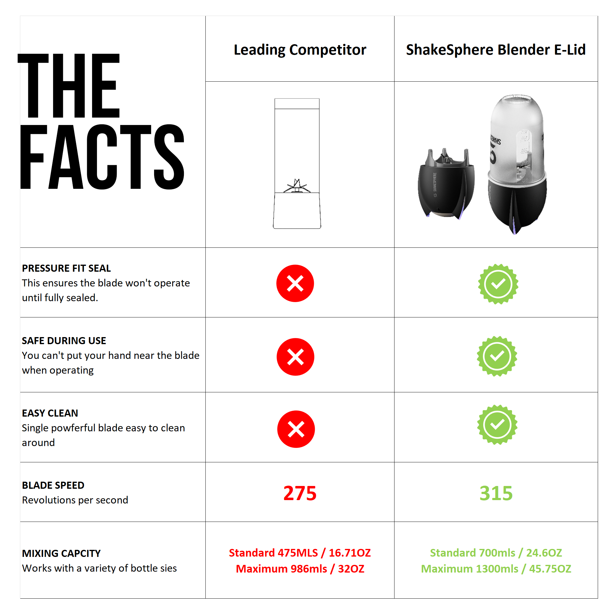 Portable Blender V2 - Matte Green