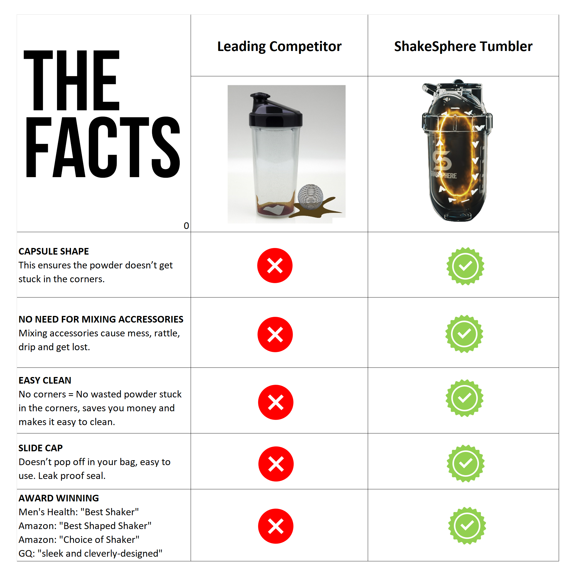 Good sales protein shaker